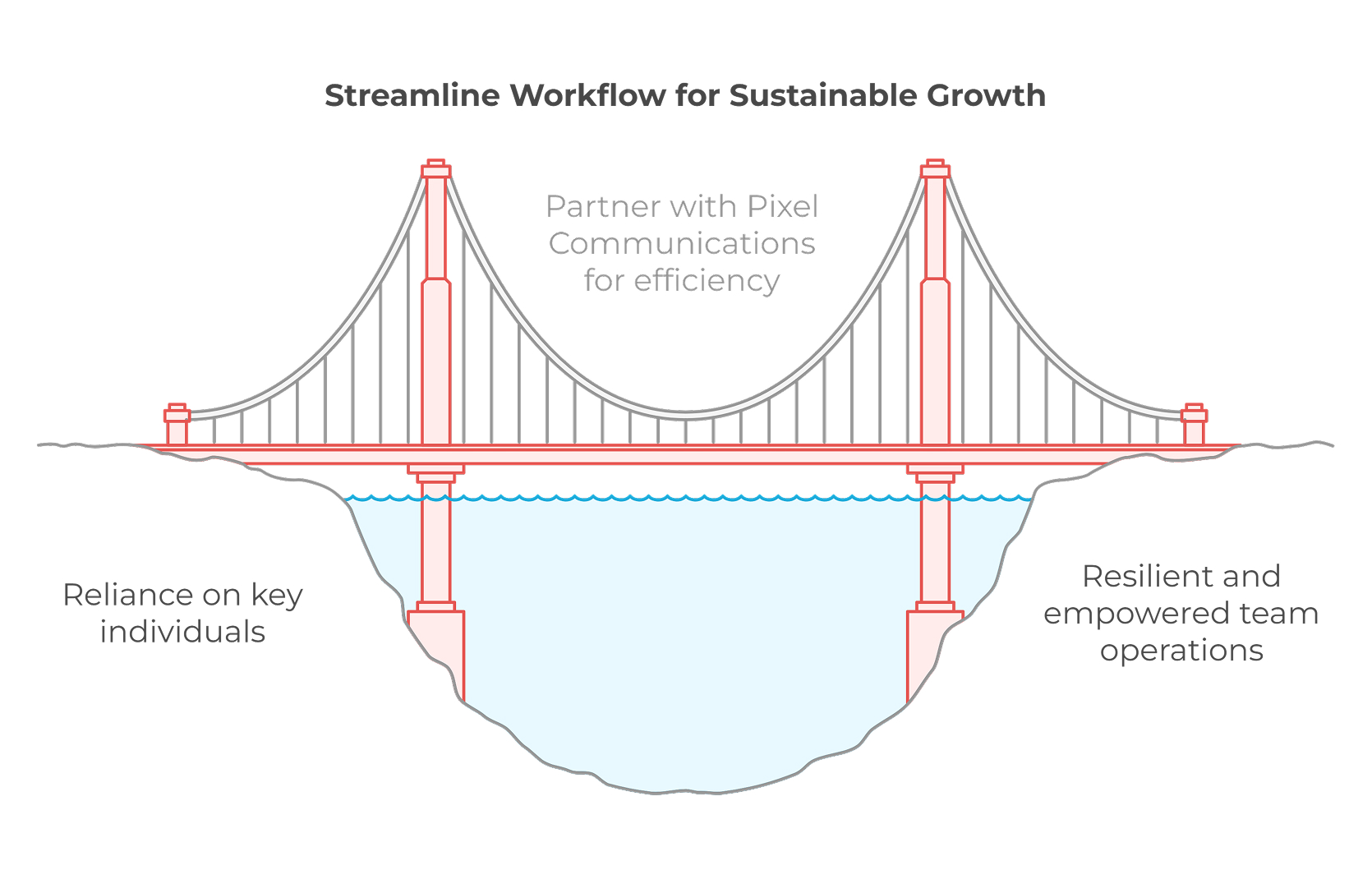 Workflow Consultant